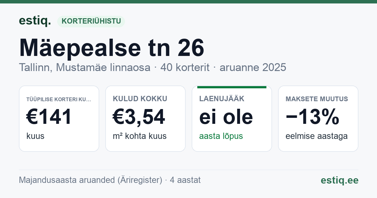 Tallinn, Mäepealse tn 26 korteriühistu: põhinäitajad 2025 — tüüpiline korter €141 kuus