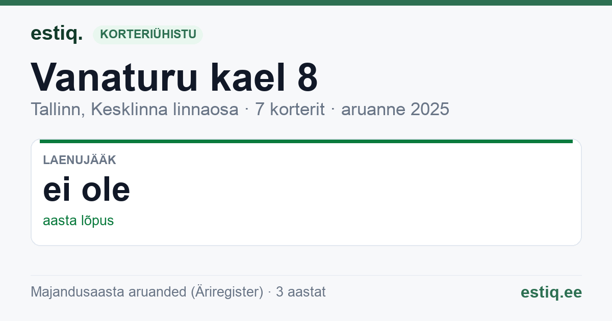 Tallinn, Vanaturu kael 8 // 10 korteriühistu: põhinäitajad 2025