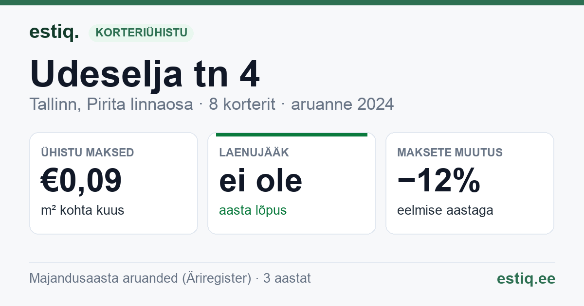 Tallinn, Udeselja tn 4 korteriühistu: põhinäitajad 2024