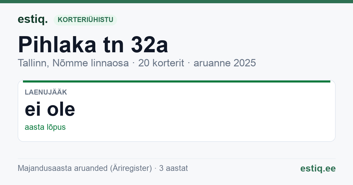 Tallinn, Pihlaka tn 32a korteriühistu: põhinäitajad 2025