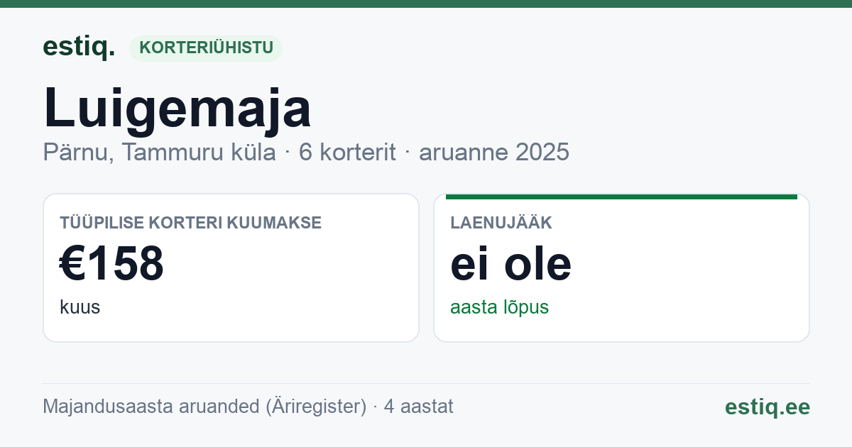 Pärnu linn, Tammuru küla, Luigemaja korteriühistu: põhinäitajad 2025 — tüüpiline korter €158 kuus