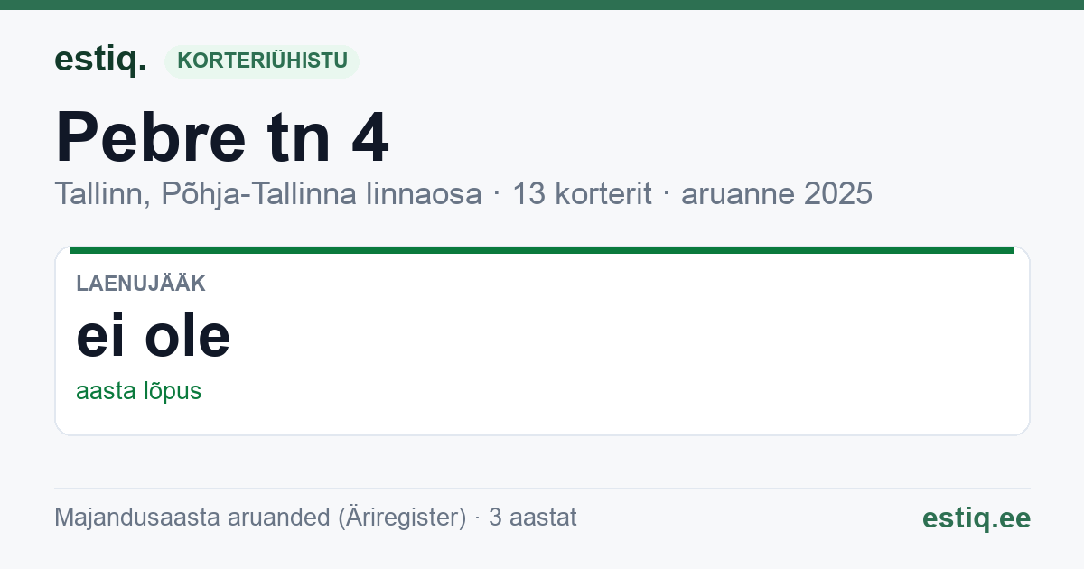 Tallinn, Pebre tn 4 korteriühistu: põhinäitajad 2025