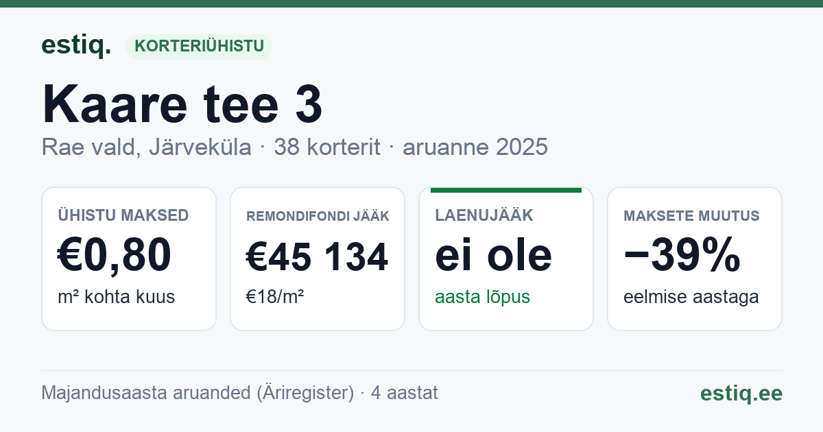 Rae vald, Järveküla, Kaare tee 3 korteriühistu: põhinäitajad 2025