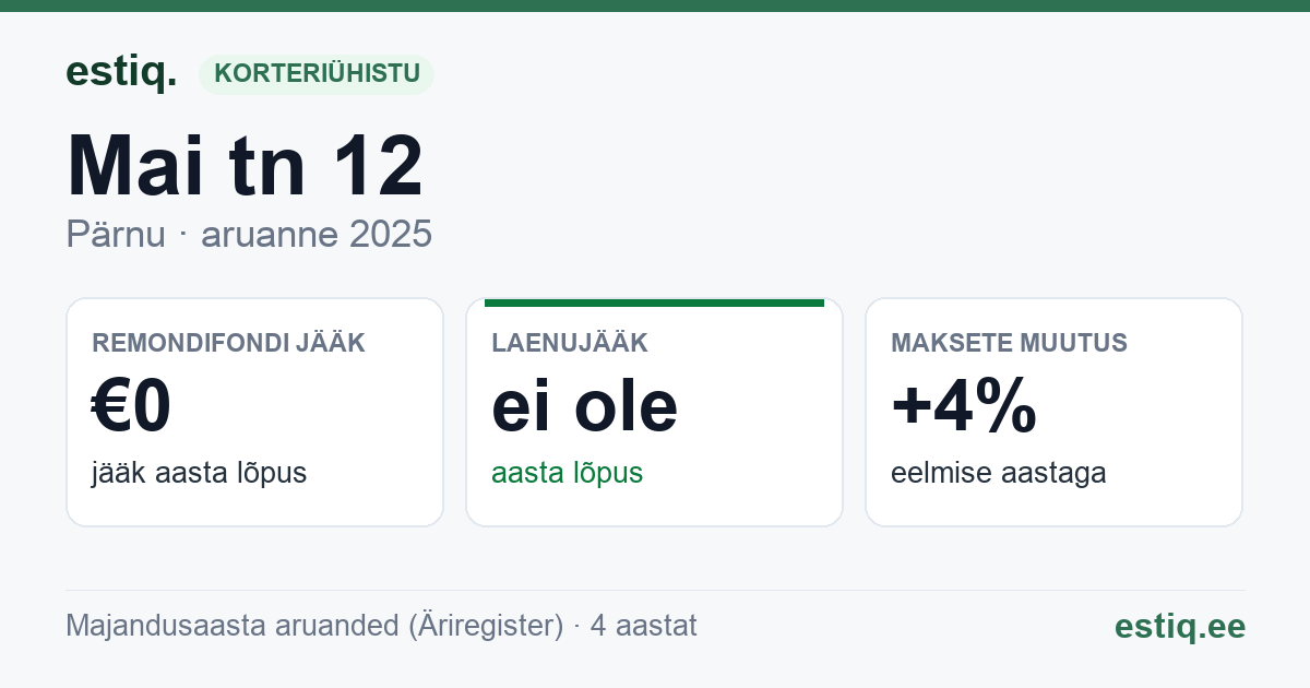 Pärnu linn, Mai tn 12 korteriühistu: põhinäitajad 2025