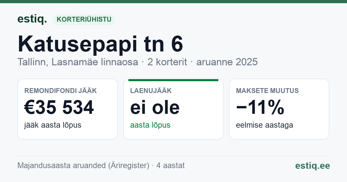Tallinn, Katusepapi tn 6 korteriühistu: põhinäitajad 2025