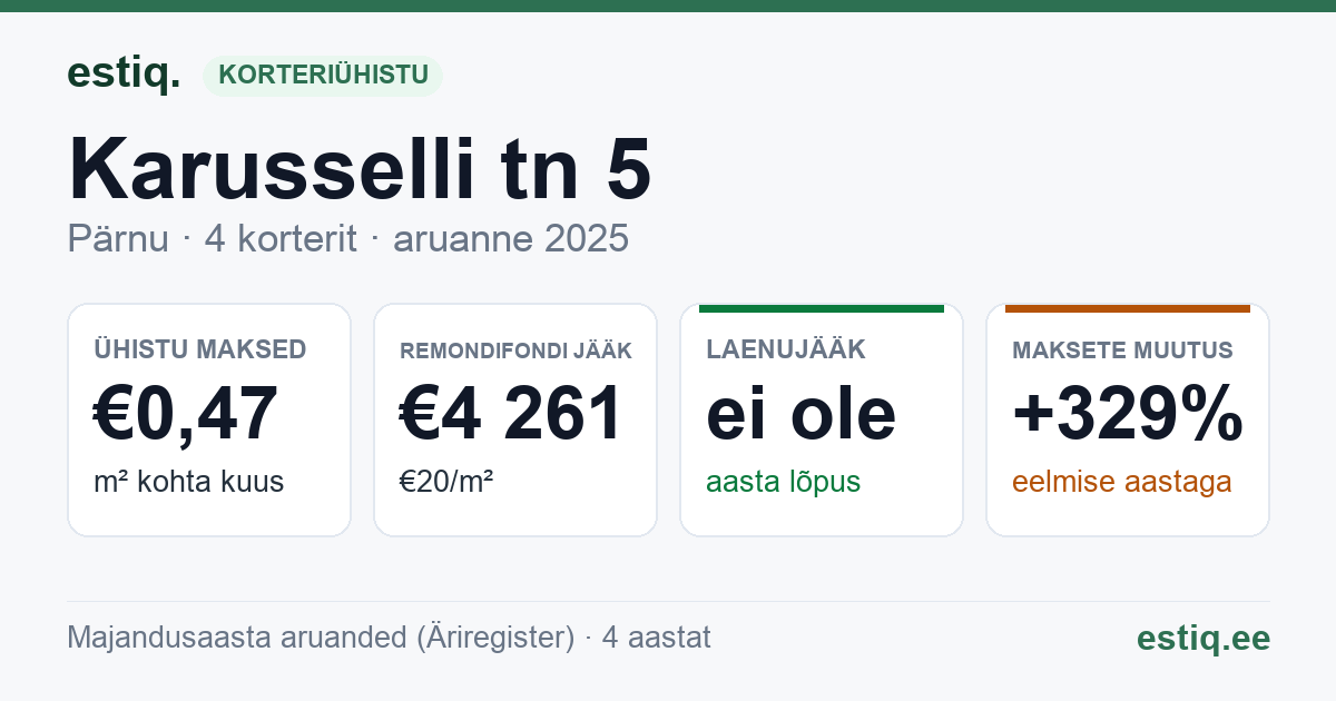Pärnu linn, Karusselli tn 5 korteriühistu: põhinäitajad 2025