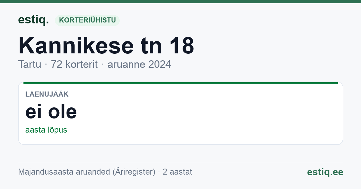 Tartu linn, Kannikese tn 18 // 20 korteriühistu: põhinäitajad 2024