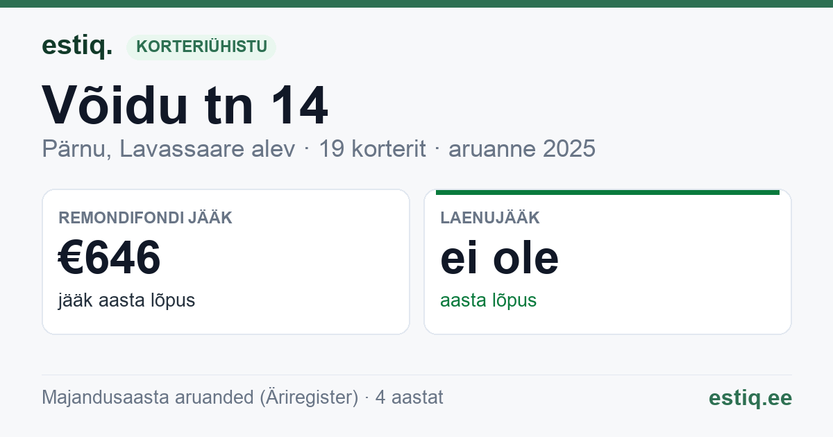 Pärnu linn, Lavassaare alev, Võidu tn 14 korteriühistu: põhinäitajad 2025