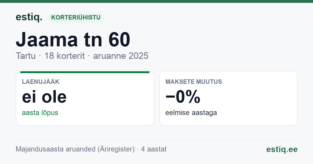 Tartu linn, Jaama tn 60 // 60a korteriühistu: põhinäitajad 2025