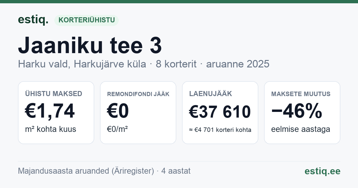 Harku vald, Harkujärve küla, Jaaniku tee 3 korteriühistu: põhinäitajad 2025
