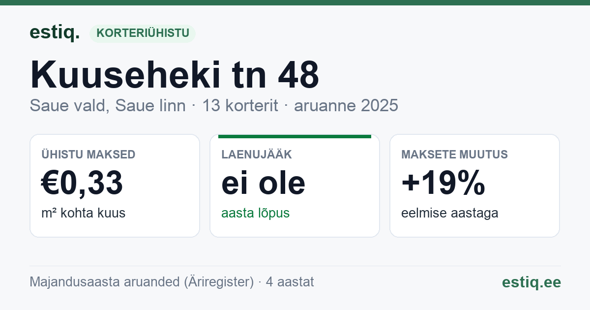 Saue vald, Saue linn, Kuuseheki tn 48 korteriühistu: põhinäitajad 2025