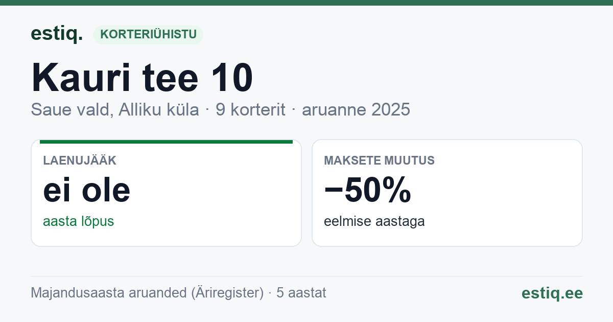 Saue vald, Alliku küla, Kauri tee 10 korteriühistu: põhinäitajad 2025