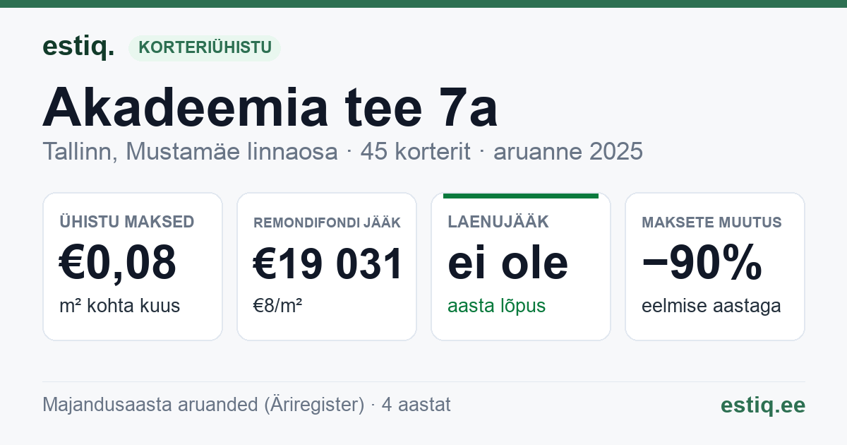 Tallinn, Akadeemia tee 7a korteriühistu: põhinäitajad 2025