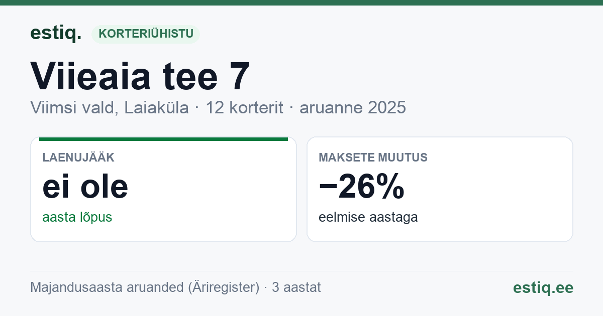 Viimsi vald, Laiaküla, Viieaia tee 7, Laiaküla, Viieaia tee 9 korteriühistu: põhinäitajad 2025