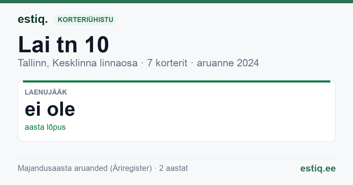 Tallinn, Lai tn 10 // Pikk tn 11 korteriühistu: põhinäitajad 2024