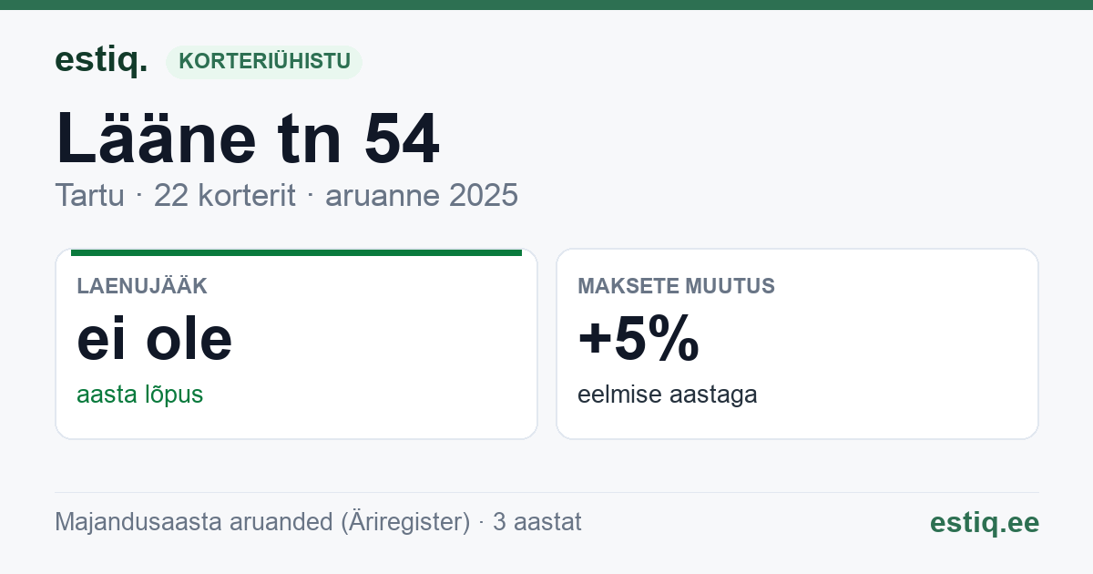Tartu linn, Lääne tn 54 korteriühistu: põhinäitajad 2025