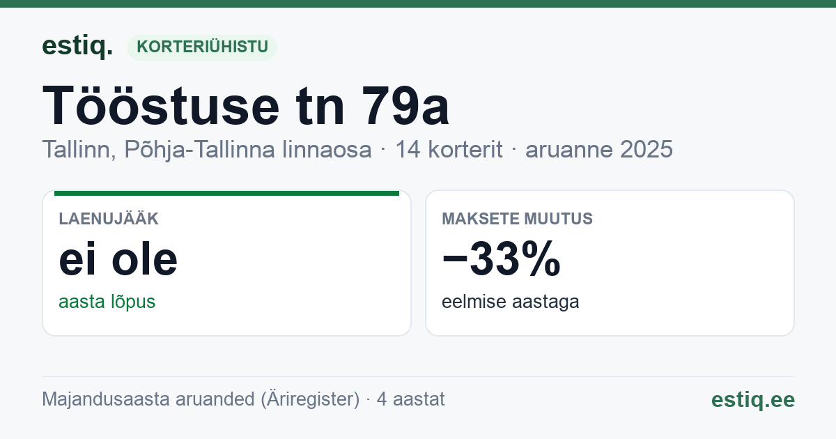 Tallinn, Tööstuse tn 79a korteriühistu: põhinäitajad 2025