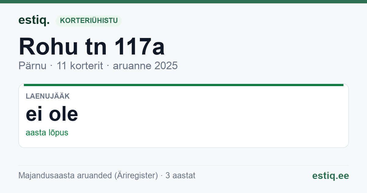 Pärnu linn, Rohu tn 117a korteriühistu: põhinäitajad 2025