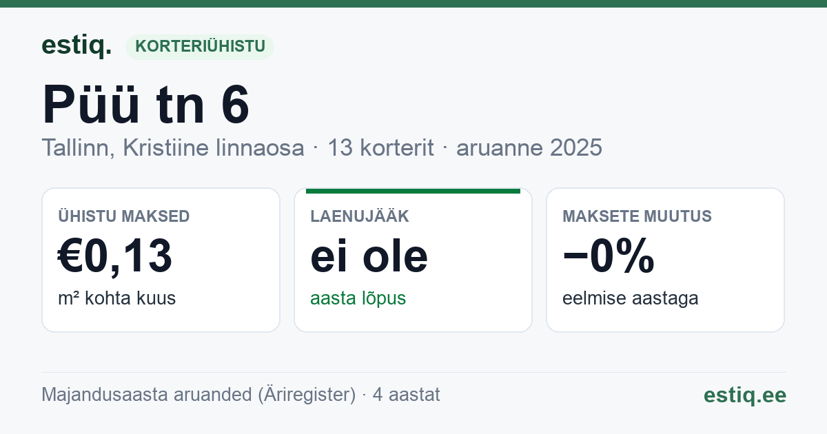 Tallinn, Püü tn 6 korteriühistu: põhinäitajad 2025