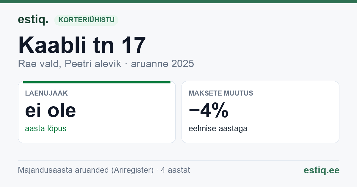 Rae vald, Peetri alevik, Kaabli tn 17 korteriühistu: põhinäitajad 2025