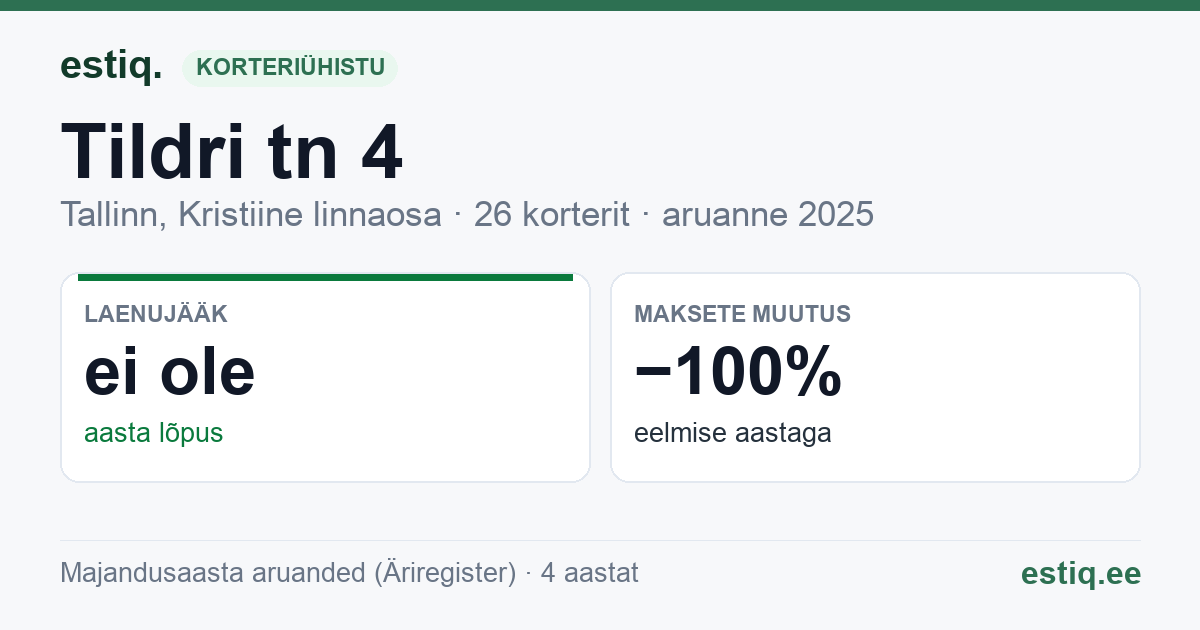 Tallinn, Tildri tn 4 korteriühistu: põhinäitajad 2025
