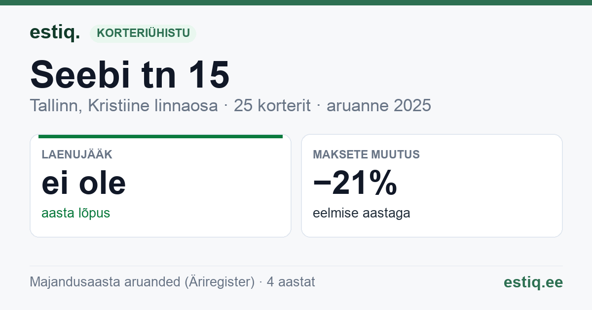 Tallinn, Seebi tn 15 korteriühistu: põhinäitajad 2025