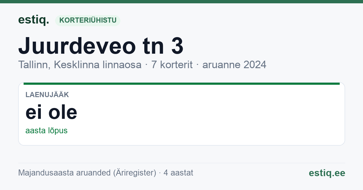 Tallinn, Juurdeveo tn 3 korteriühistu: põhinäitajad 2024