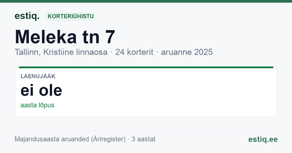 Tallinn, Meleka tn 7 korteriühistu: põhinäitajad 2025