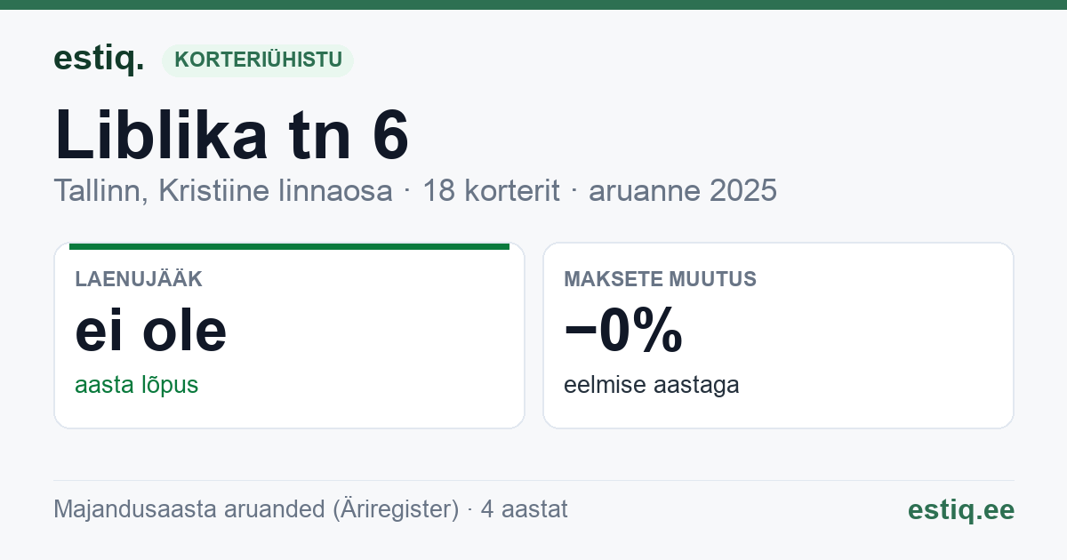 Tallinn, Liblika tn 6 korteriühistu: põhinäitajad 2025