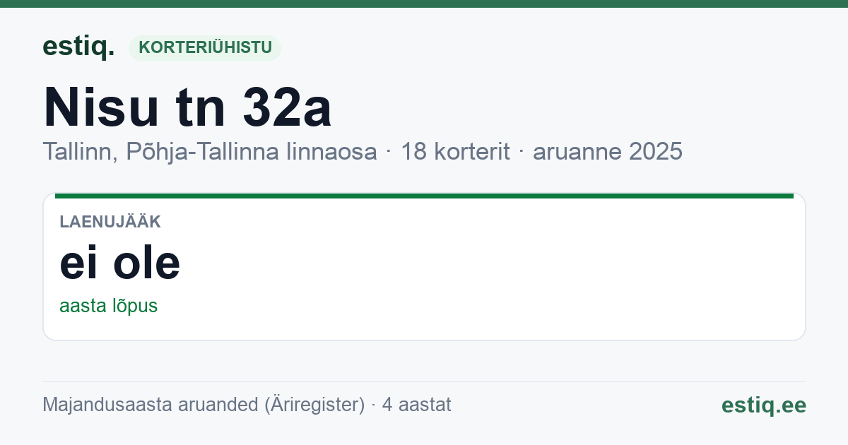 Tallinn, Nisu tn 32a korteriühistu: põhinäitajad 2025