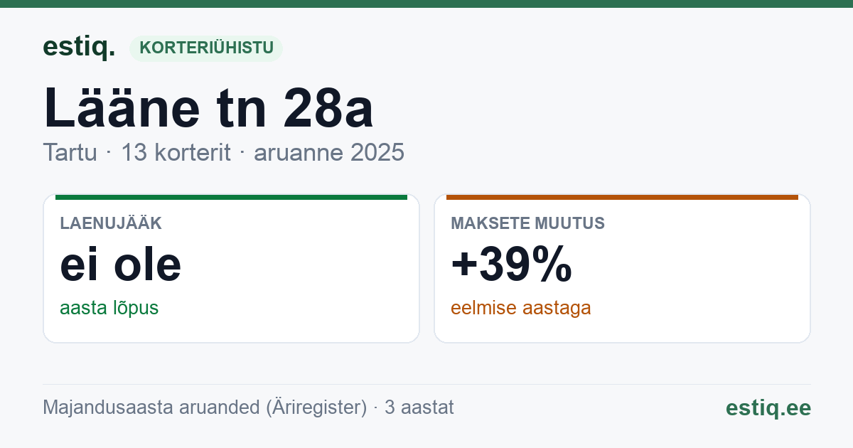 Tartu linn, Lääne tn 28a korteriühistu: põhinäitajad 2025