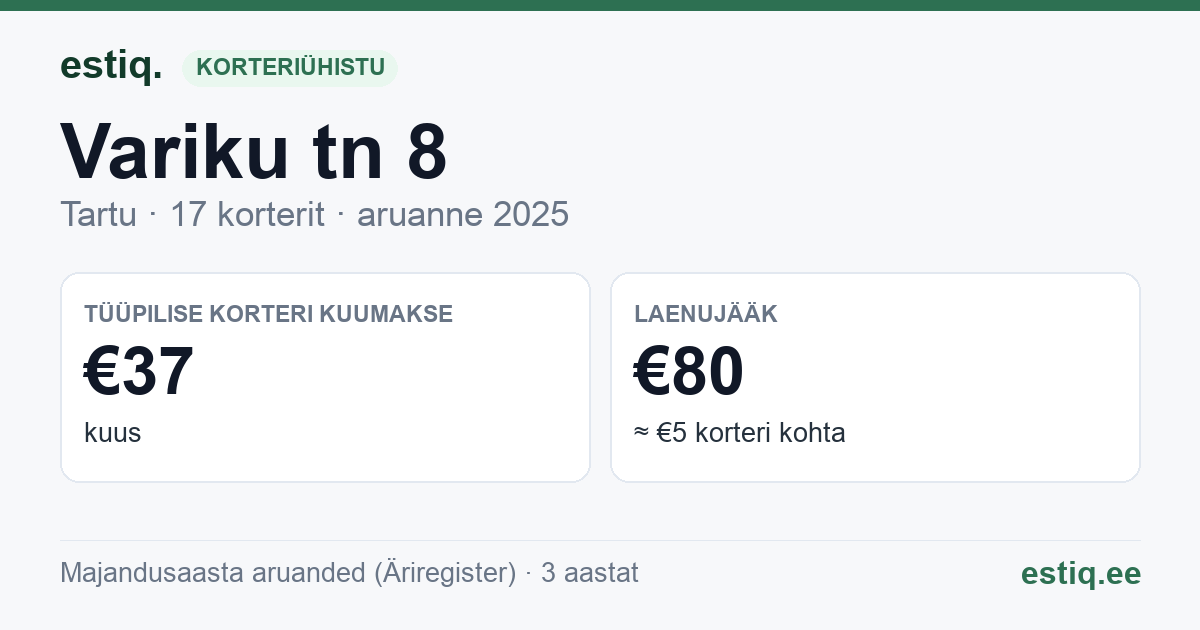 Tartu linn, Variku tn 8 korteriühistu: põhinäitajad 2025 — tüüpiline korter €37 kuus