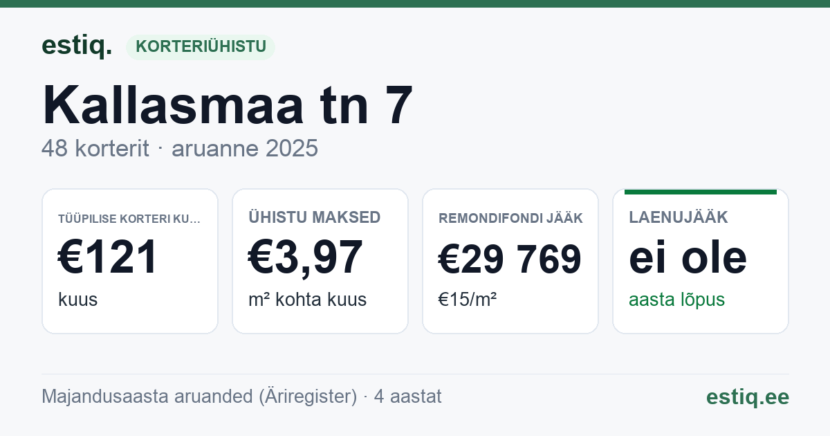 Maardu linn, Kallasmaa tn 7 korteriühistu: põhinäitajad 2025 — tüüpiline korter €121 kuus