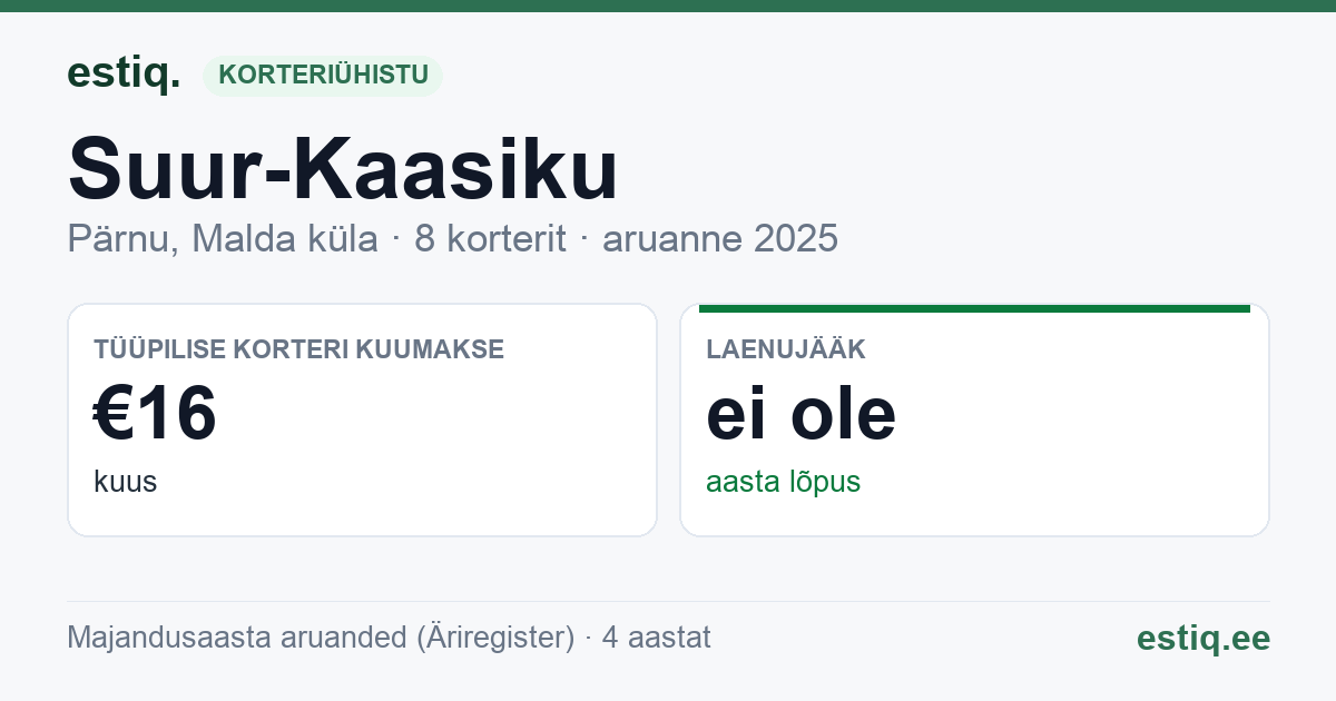 Pärnu linn, Malda küla, Nurmenuku, Roosi, Sinilille, Suur-Kaasiku korteriühistu: põhinäitajad 2025 — tüüpiline korter €16 kuus
