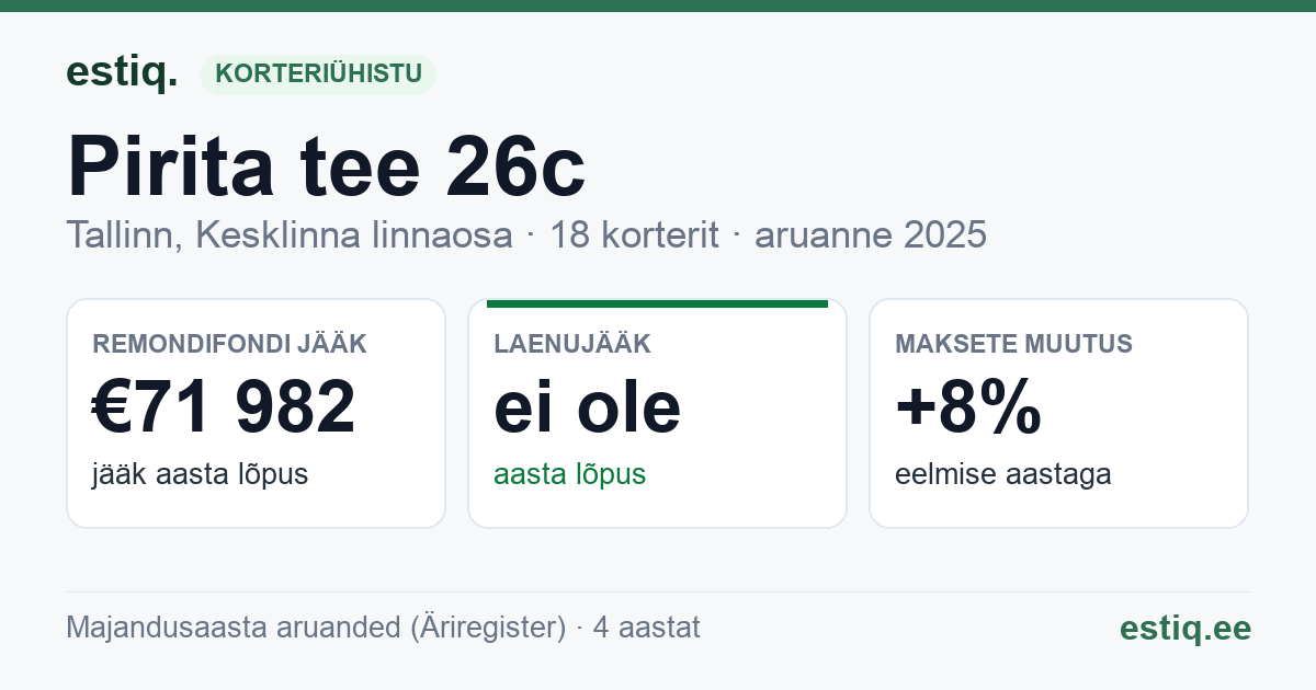 Tallinn, Pirita tee 26c korteriühistu: põhinäitajad 2025