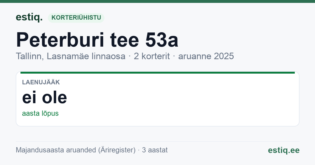 Tallinn, Peterburi tee 53a korteriühistu: põhinäitajad 2025