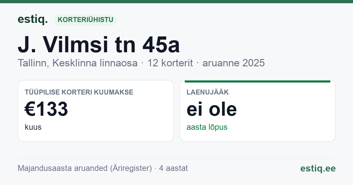 Tallinn, J. Vilmsi tn 45a korteriühistu: põhinäitajad 2025 — tüüpiline korter €133 kuus