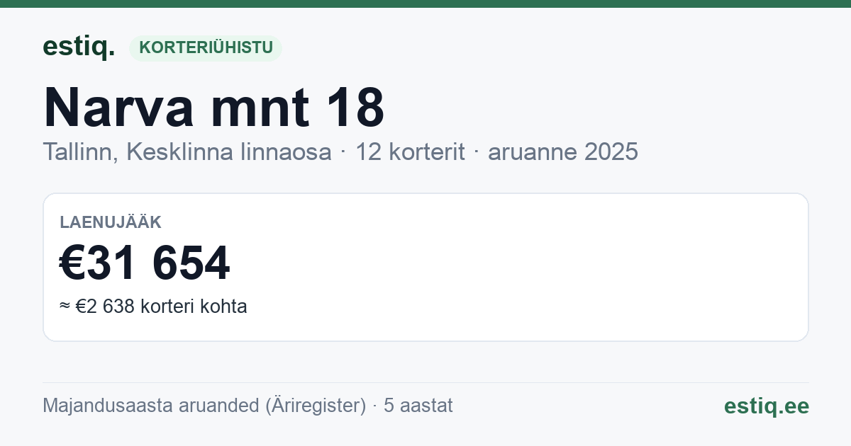 Tallinn, Narva mnt 18 korteriühistu: põhinäitajad 2025