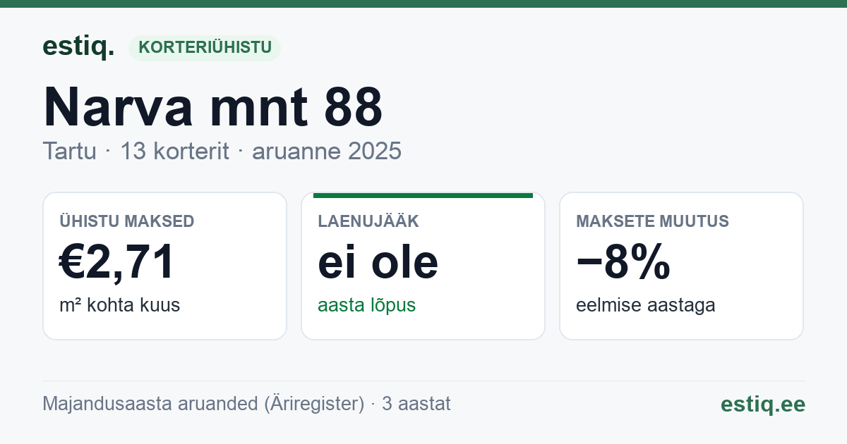 Tartu linn, Narva mnt 88 // 90 // Staadioni tn 3 korteriühistu: põhinäitajad 2025