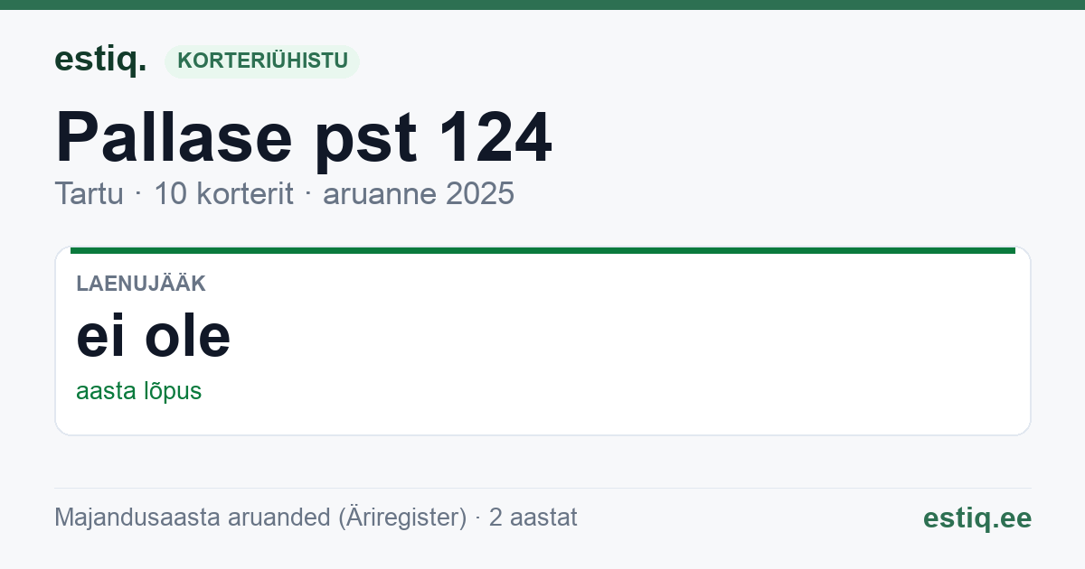 Tartu linn, Pallase pst 124 // 126 korteriühistu: põhinäitajad 2025