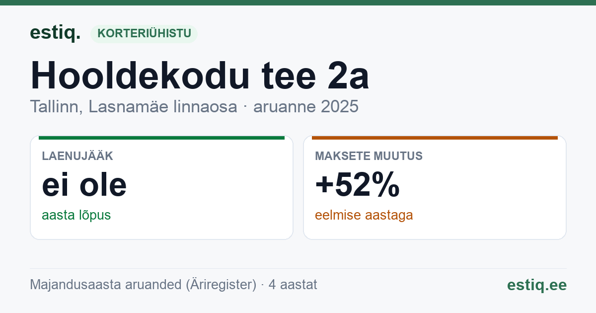 Tallinn, Hooldekodu tee 2a korteriühistu: põhinäitajad 2025