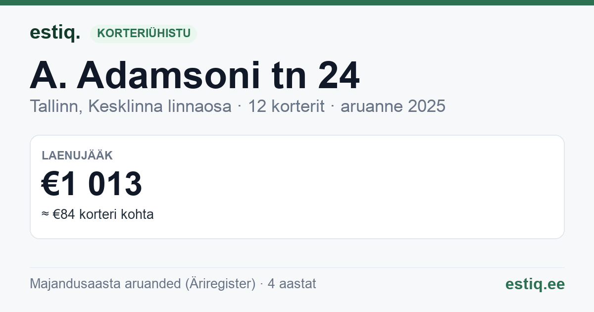 Tallinn, A. Adamsoni tn 24 // Ao tn 10 // 12 korteriühistu: põhinäitajad 2025