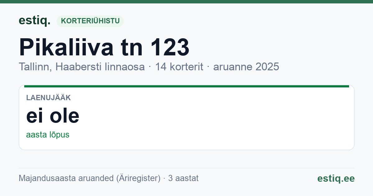 Tallinn, Pikaliiva tn 123 korteriühistu: põhinäitajad 2025