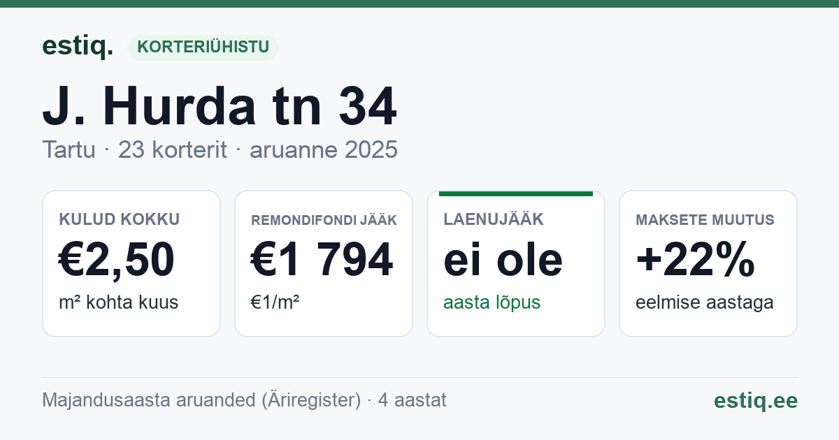 Tartu linn, J. Hurda tn 34 // 34a // 34b korteriühistu: põhinäitajad 2025