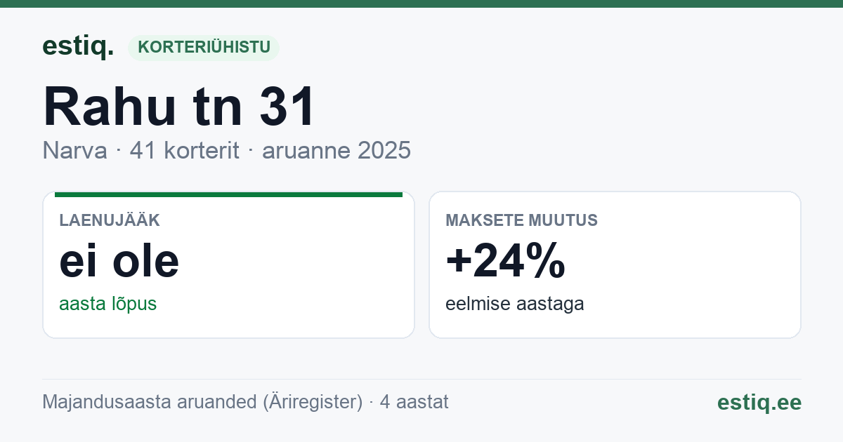 Narva linn, Rahu tn 31 korteriühistu: põhinäitajad 2025