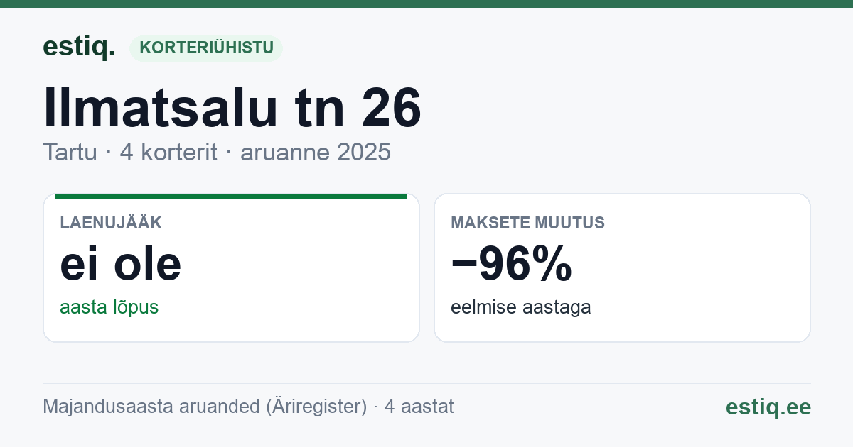 Tartu linn, Ilmatsalu tn 26 korteriühistu: põhinäitajad 2025