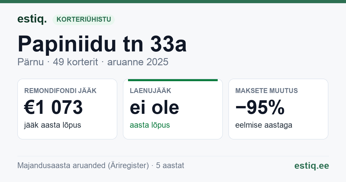 Pärnu linn, Papiniidu tn 33a korteriühistu: põhinäitajad 2025