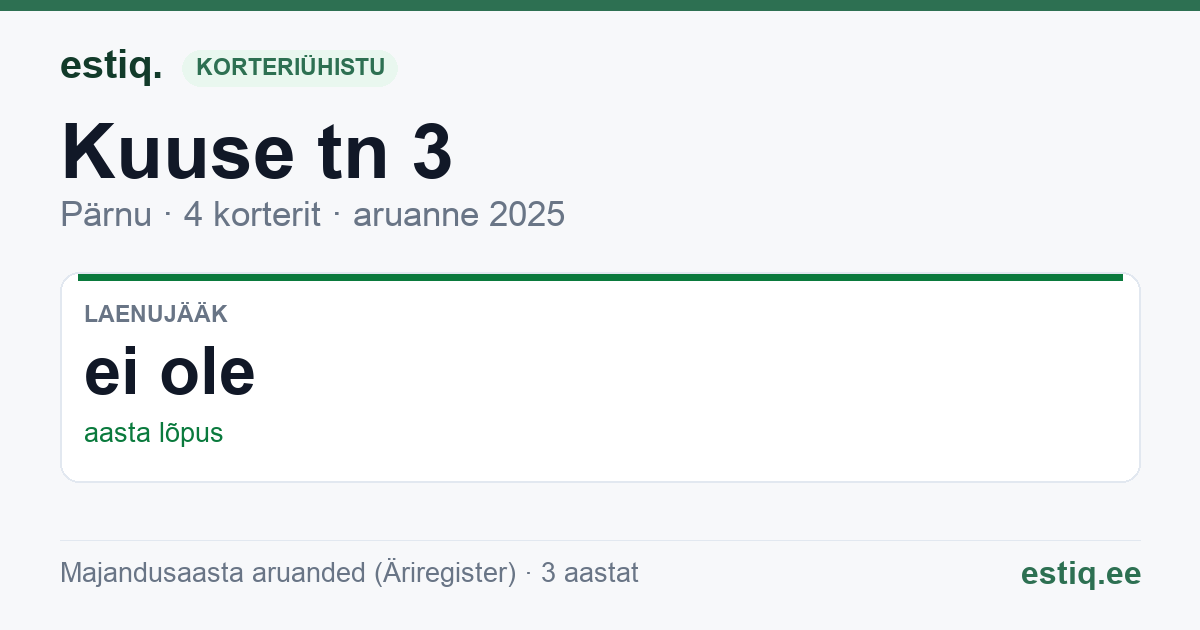Pärnu linn, Kuuse tn 3 korteriühistu: põhinäitajad 2025