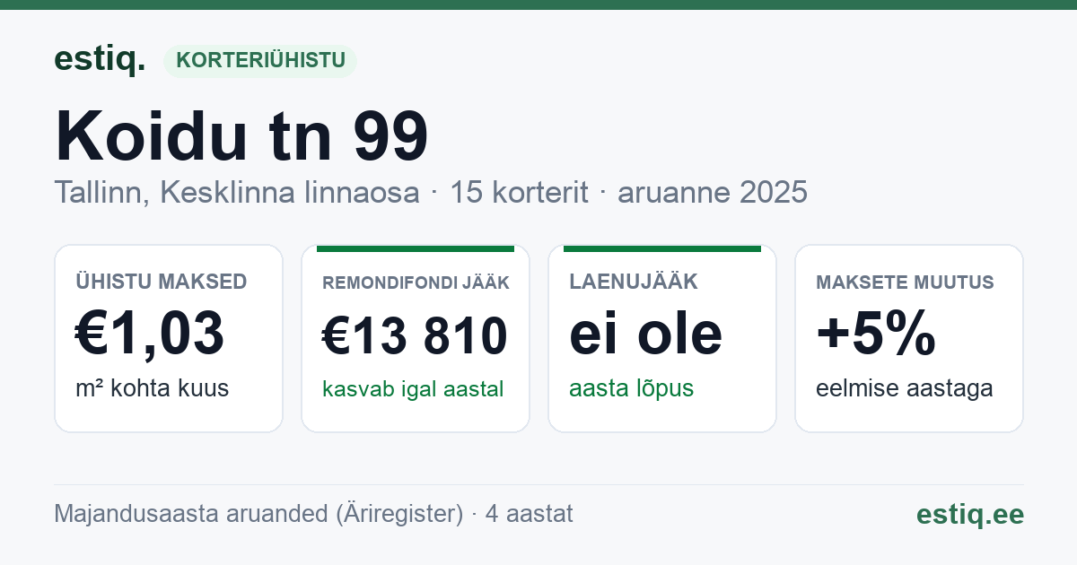 Tallinn, Koidu tn 99 // Planeedi tn 7 korteriühistu: põhinäitajad 2025