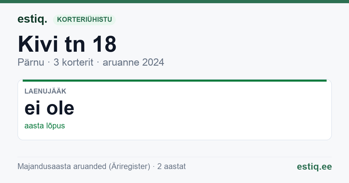 Pärnu linn, Kivi tn 18 korteriühistu: põhinäitajad 2024